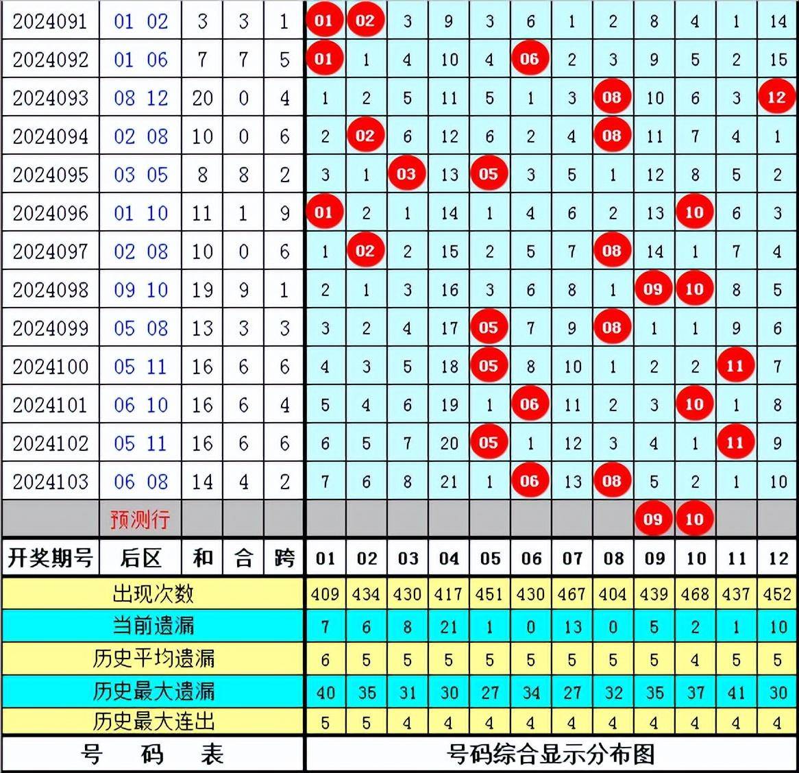 详细阅读:快8万能复式计算器(快8万能复式计算器任6) 快8万能复式计算器(快8万能复式计算器任6)
